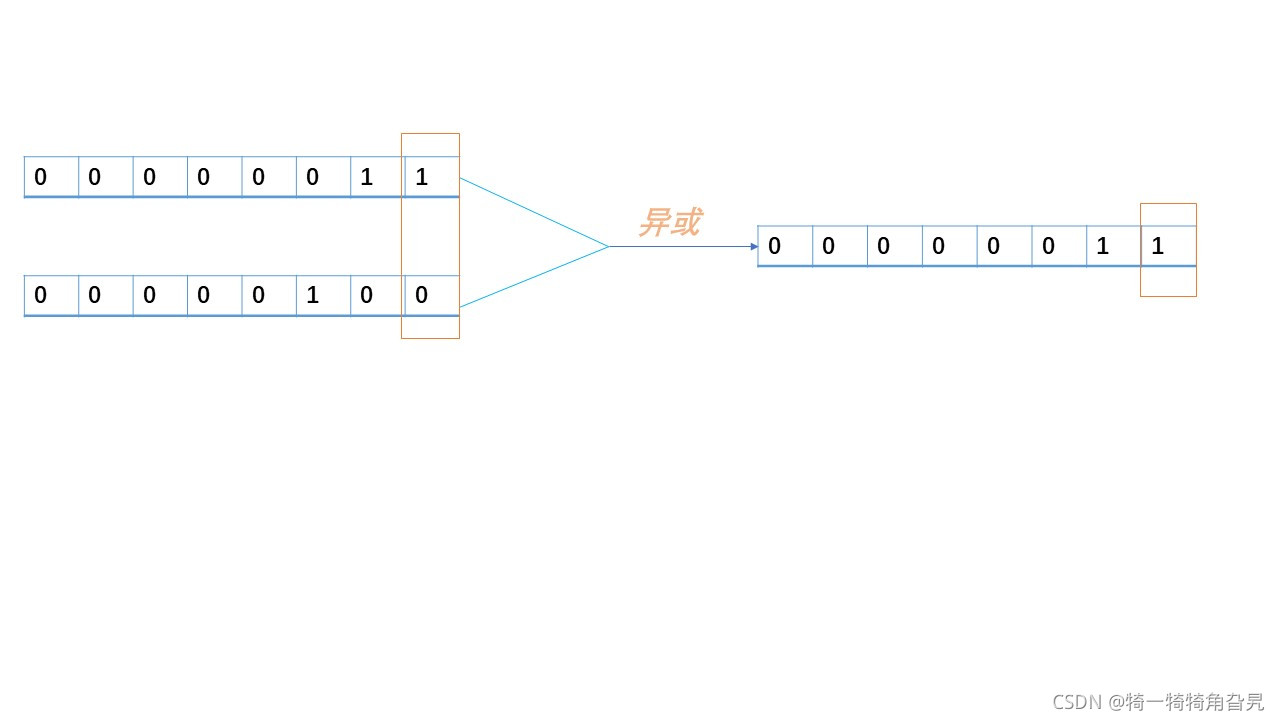 C语言异或操作详解(小小异或,大大作用~)