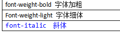 font-weight-bold 字体加粗Font-weight-light 字体细体font-italic  斜体