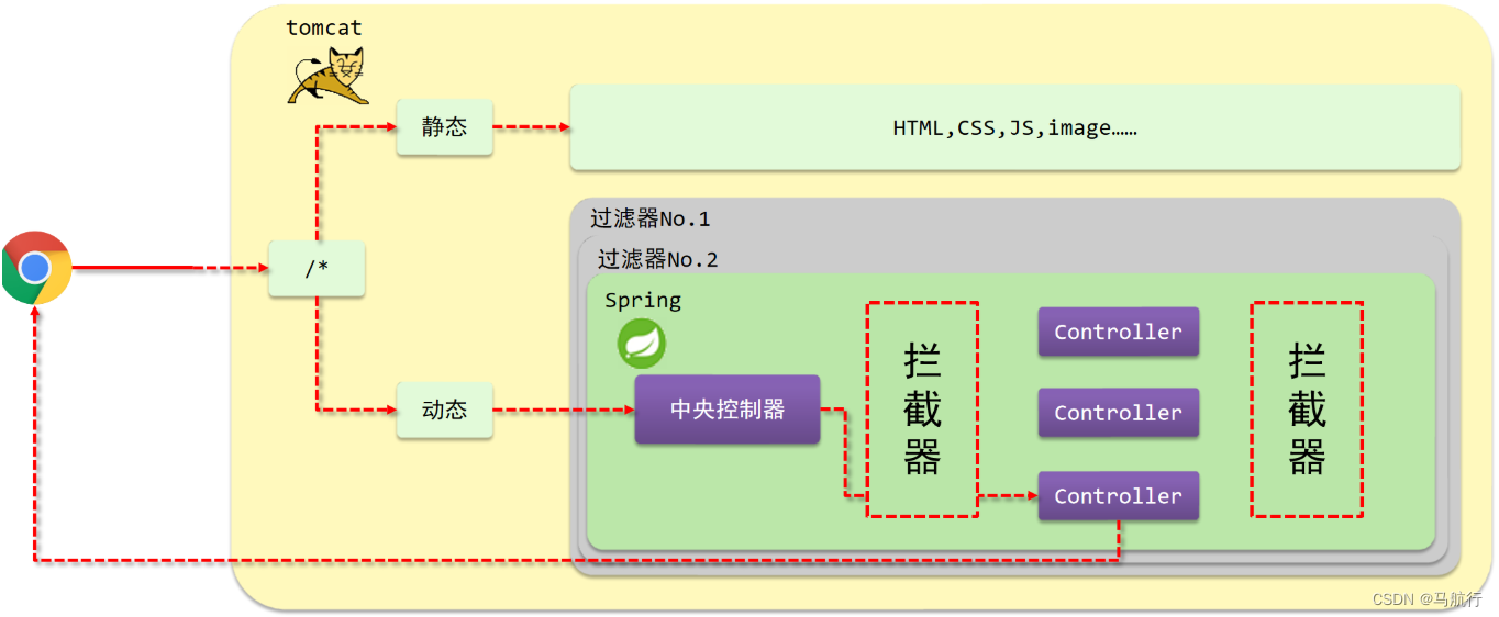 [外链图片转存失败,源站可能有防盗链机制,建议将图片保存下来直接上传(img-1VlfNOL6-1651495292567)(assets/1630676280170.png)]