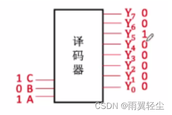 [外链图片转存失败,源站可能有防盗链机制,建议将图片保存下来直接上传(img-TCaGnAHU-1674904175361)(C:\Users\Administrator\AppData\Roaming\Typora\typora-user-images\image-20230128180614112.png)]