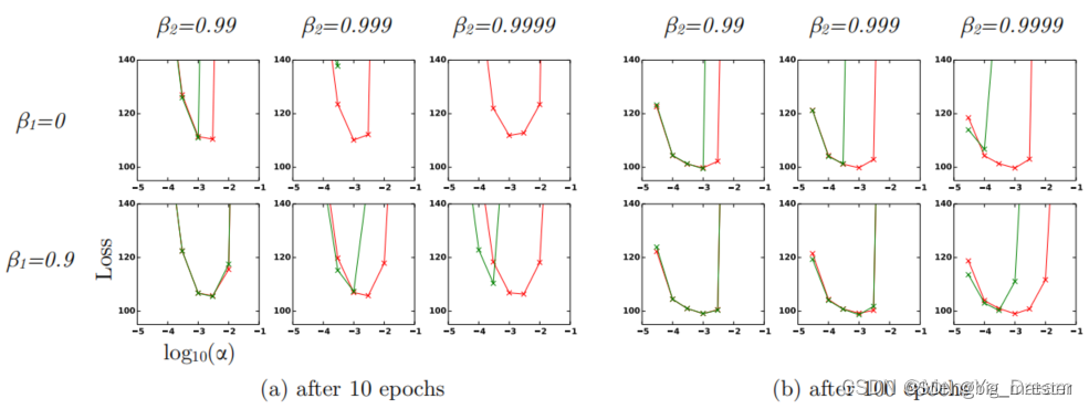 ADAM: A METHOD FOR STOCHASTIC OPTIMIZATION