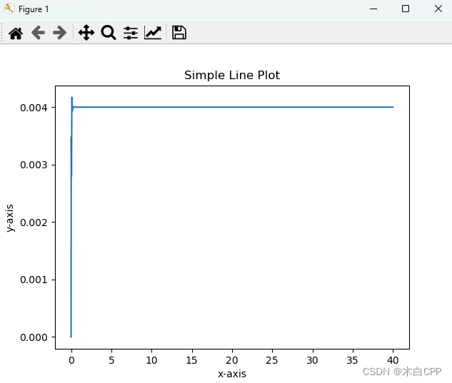 用python实现PID控制器 (PyCharm)