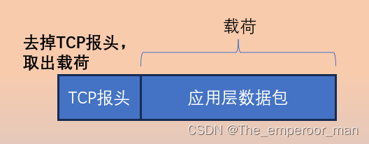 网络编程1—— IP地址 + 端口号 +TCP/IP协议 + 协议分层的封装与应用