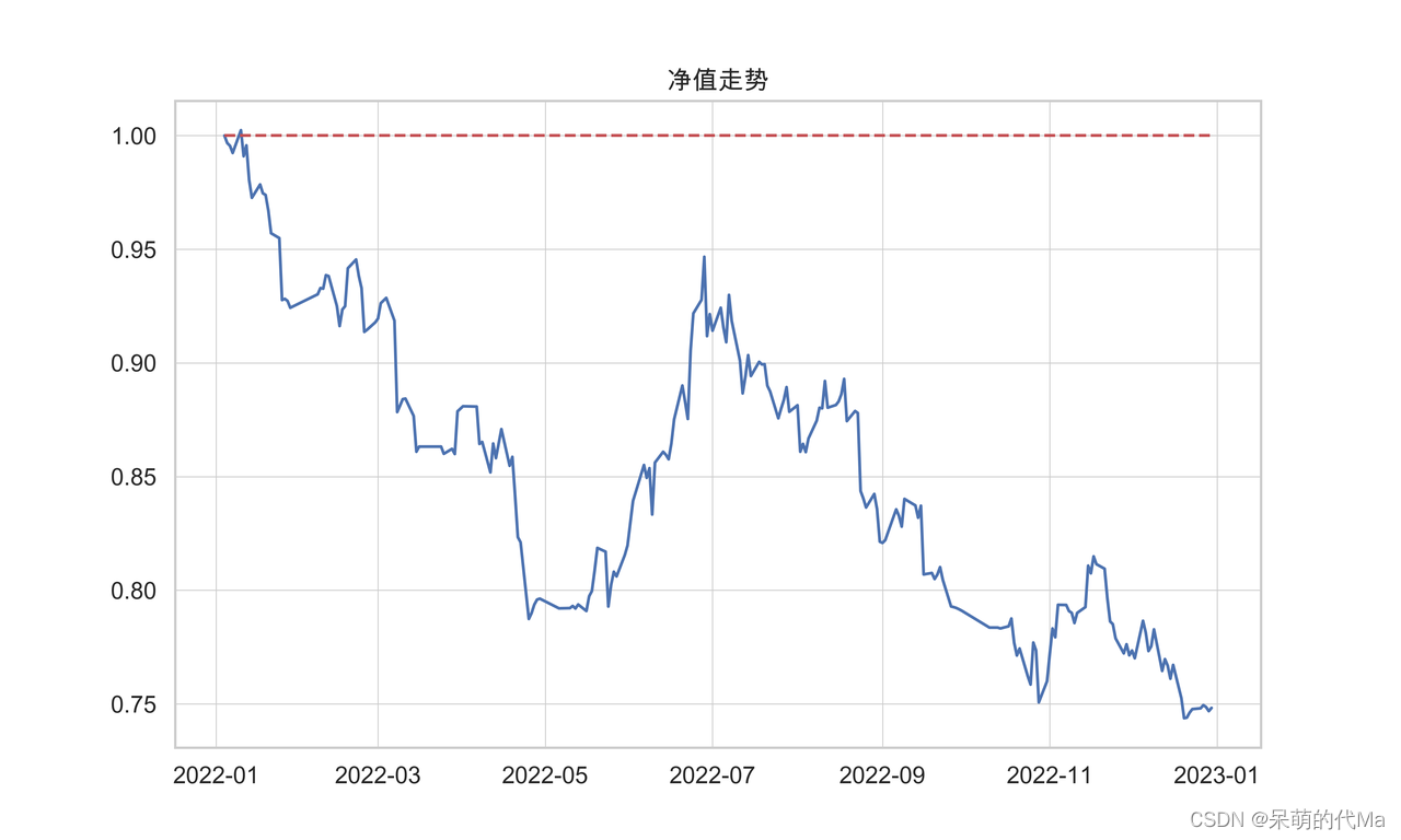 量化选股——基于动量因子的行业风格轮动策略（第2部分—策略回测）