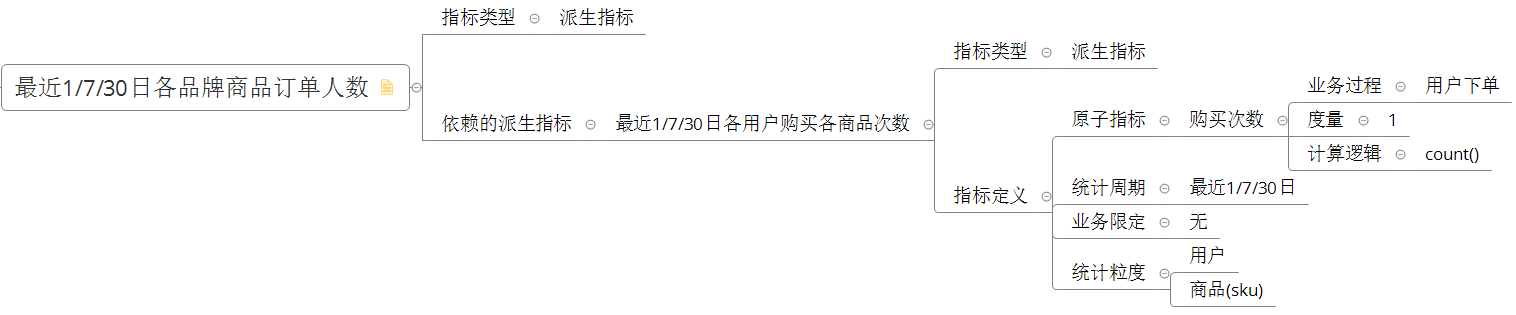 电商数据仓库系统 - 图44