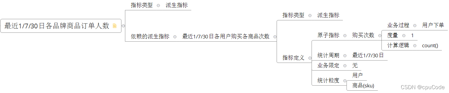 电商数据仓库系统 - 图44