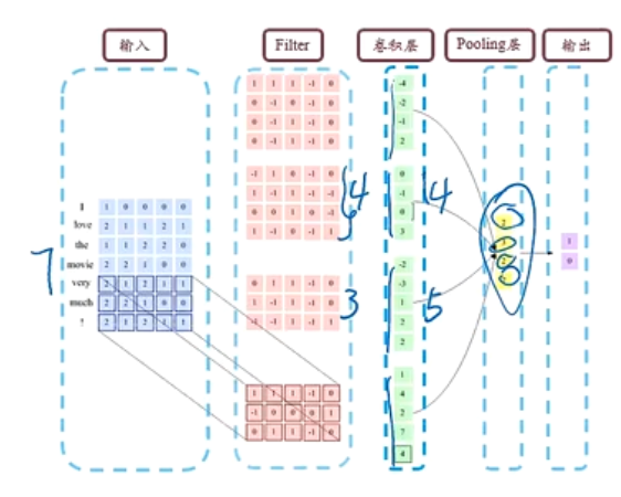 【AI】深度学习——前馈神经网络——卷积神经网络