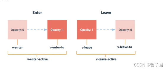 跟着尚硅谷学vue2—进阶版2.0—使用 Vue 脚手架3.0