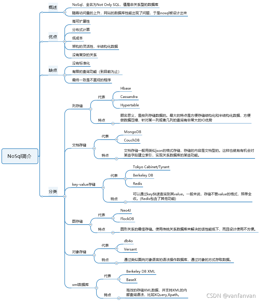 NoSql简介