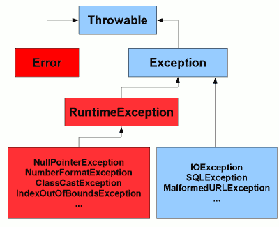 SpringBoot - @Transactional注解详解