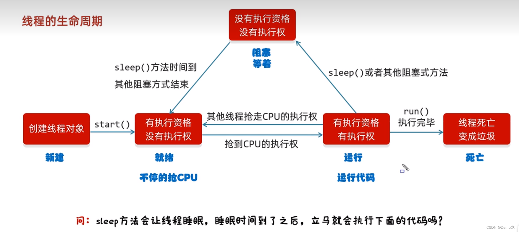 Java多线程02（生命周期，线程安全synchronized()，锁Lock ）