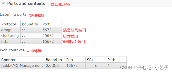 [外链图片转存失败,源站可能有防盗链机制,建议将图片保存下来直接上传(img-kAuJBAOu-1677140335141)(F:\笔记\rabbitMQ\image-20230223145241602.png)]