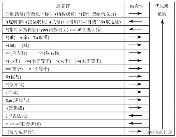 请添加图片描述