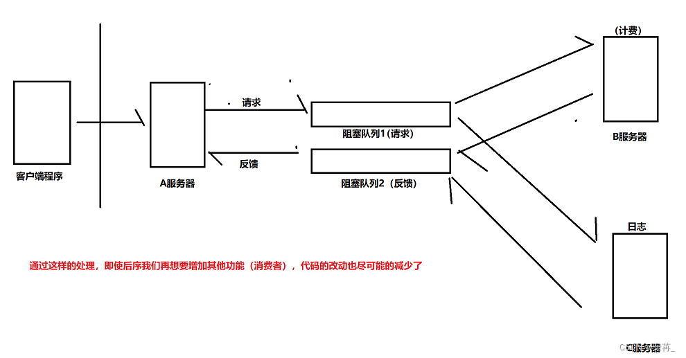 [外链图片转存失败,源站可能有防盗链机制,建议将图片保存下来直接上传(img-TbQaRXwC-1673617220936)(F:\typora插图\image-20230113203937981.png)]