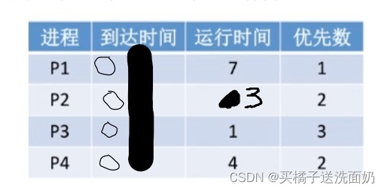 操作系统复习（非抢占式的优先数调度算法）