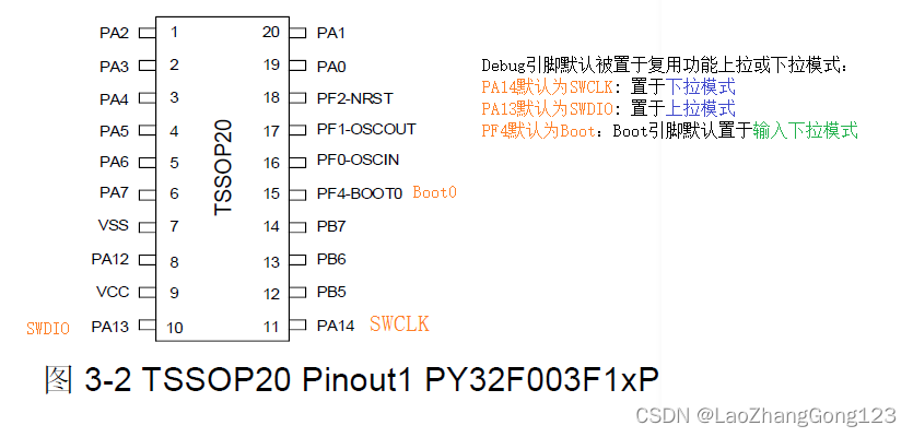 PY32F003F18点灯