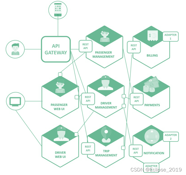 SpringCloud系列——12Spring Cloud实战之统一认证与授权