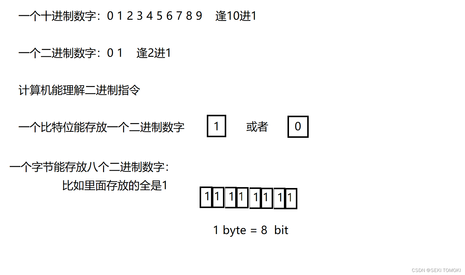 すべて