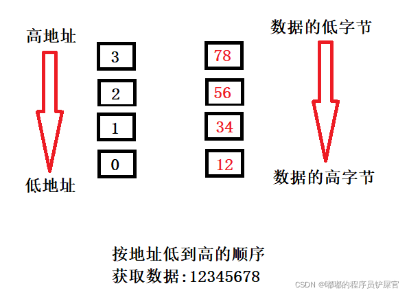 在这里插入图片描述 在这里插入图片描述