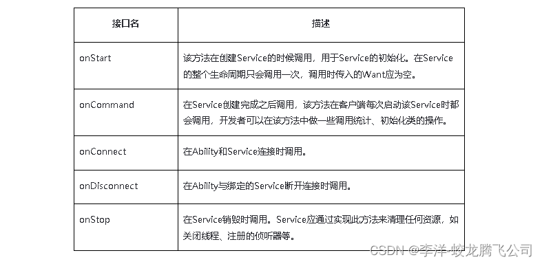 HarmonyOS/OpenHarmony应用开发ServiceAbility开发体验