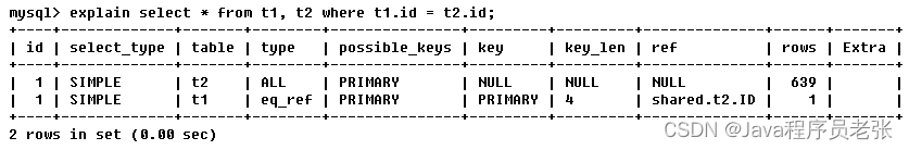 mysql执行计划解读