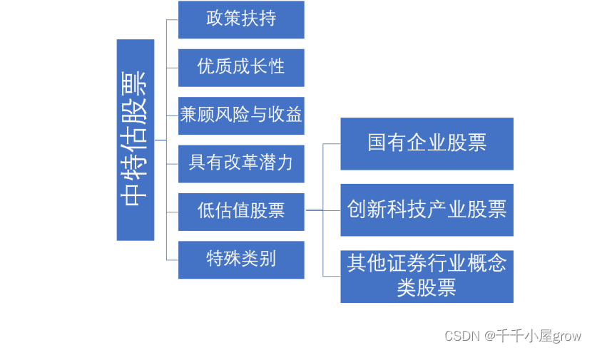 添加图片注释，不超过 140 字（可选）