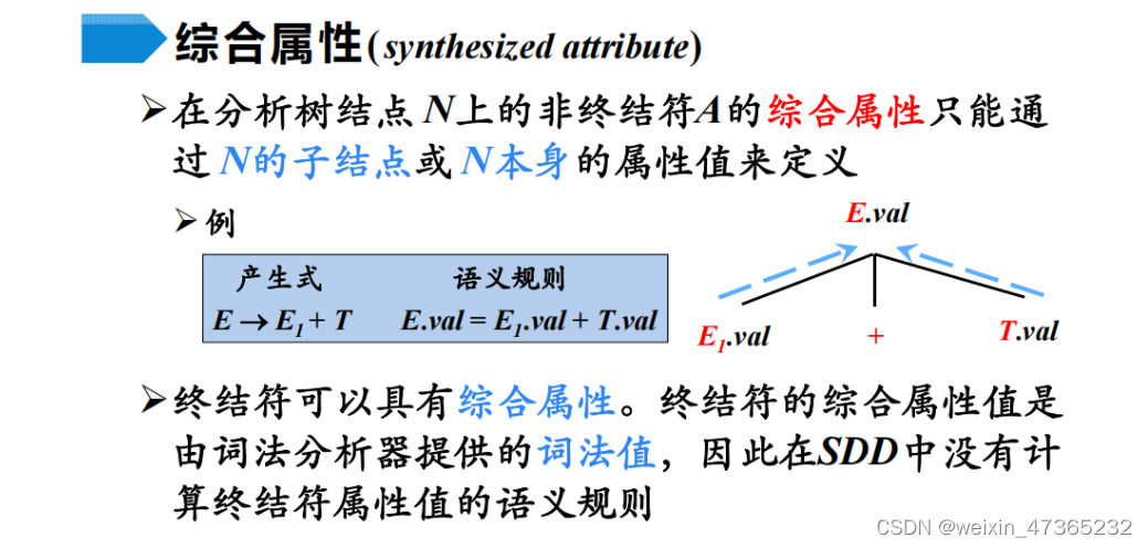 [外链图片转存失败,源站可能有防盗链机制,建议将图片保存下来直接上传(img-zV1LugzX-1655533340895)(C:\Users\86135\AppData\Roaming\Typora\typora-user-images\1655524031964.png)]