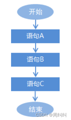 [外链图片转存失败,源站可能有防盗链机制,建议将图片保存下来直接上传(img-L2mwpdE4-1657180951800)(..\笔记\img\1545615769372.png)]