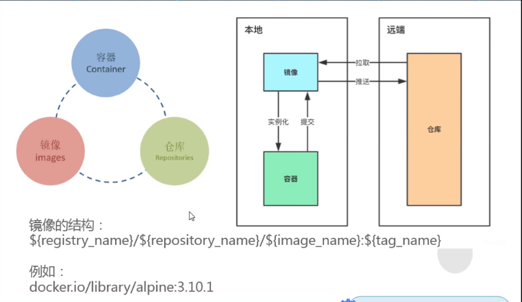 Docker commonly used mirror images - Programmer Sought
