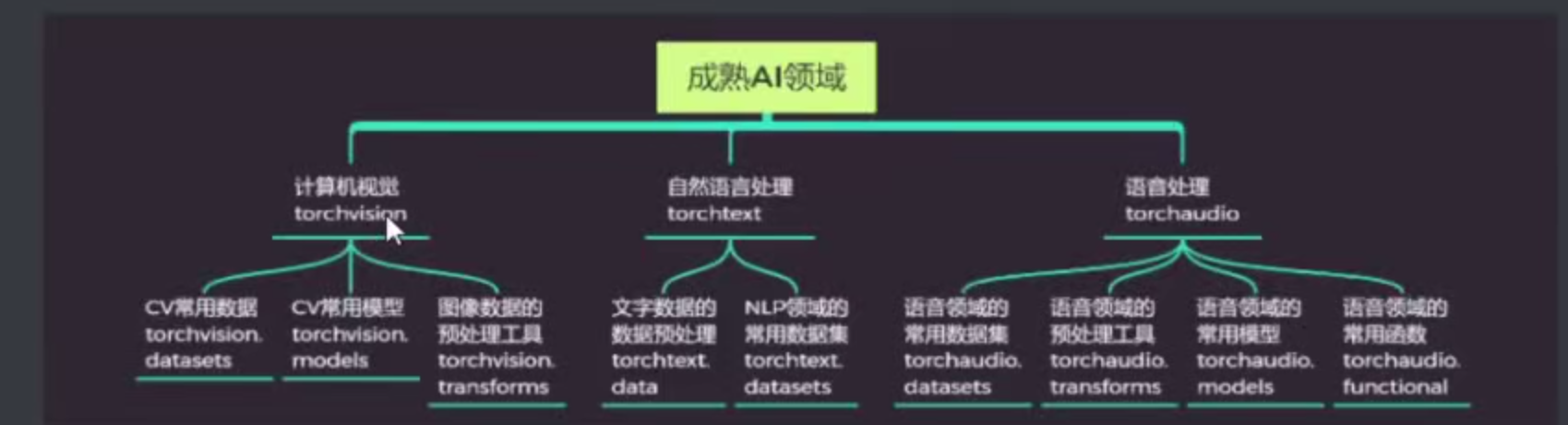 深度学习笔记（30、31）