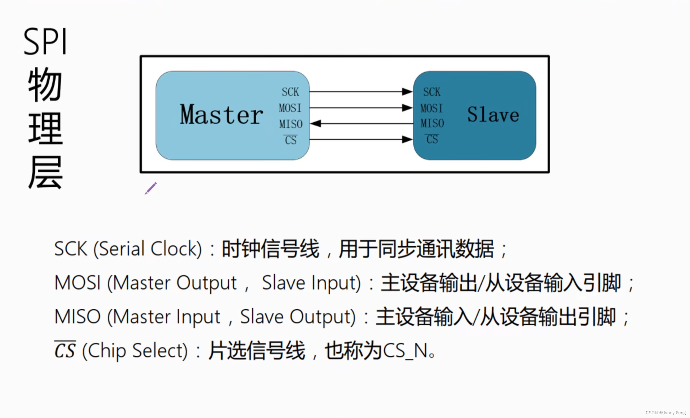 基于SPI协议的Flash驱动控制_spi Flash Controller-CSDN博客