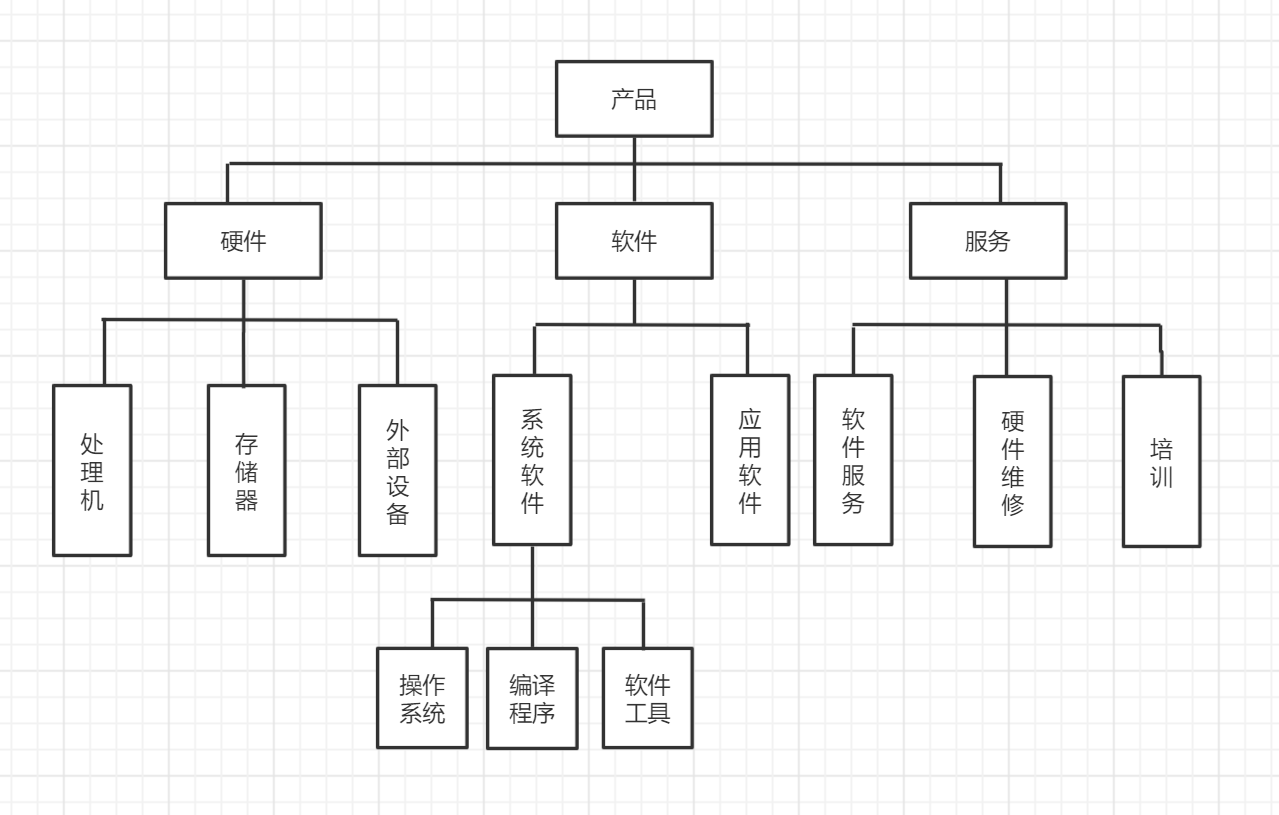 项目结构图矩形框图片