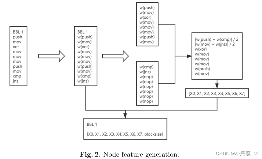 Malware Classification Based on GraphNeural Network Using Control Flow ...