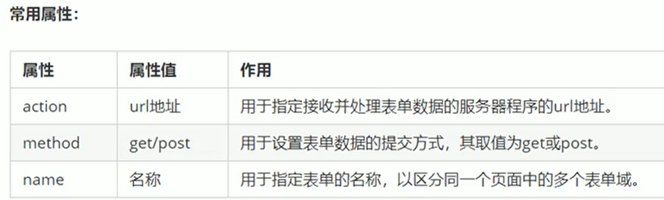 HTML基础 + 实例解析(速速来看!!!)_html案例-CSDN博客