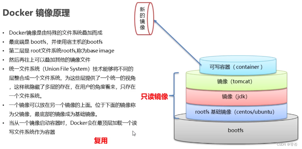 docker镜像原理