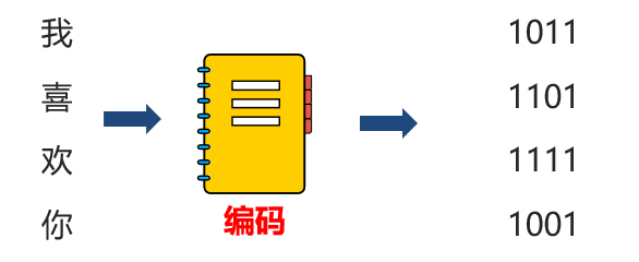 python文件操作