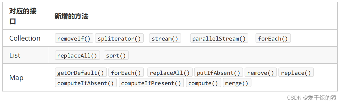 【Java基础】泛型+反射+枚举+Lambda表达式 知识点总结