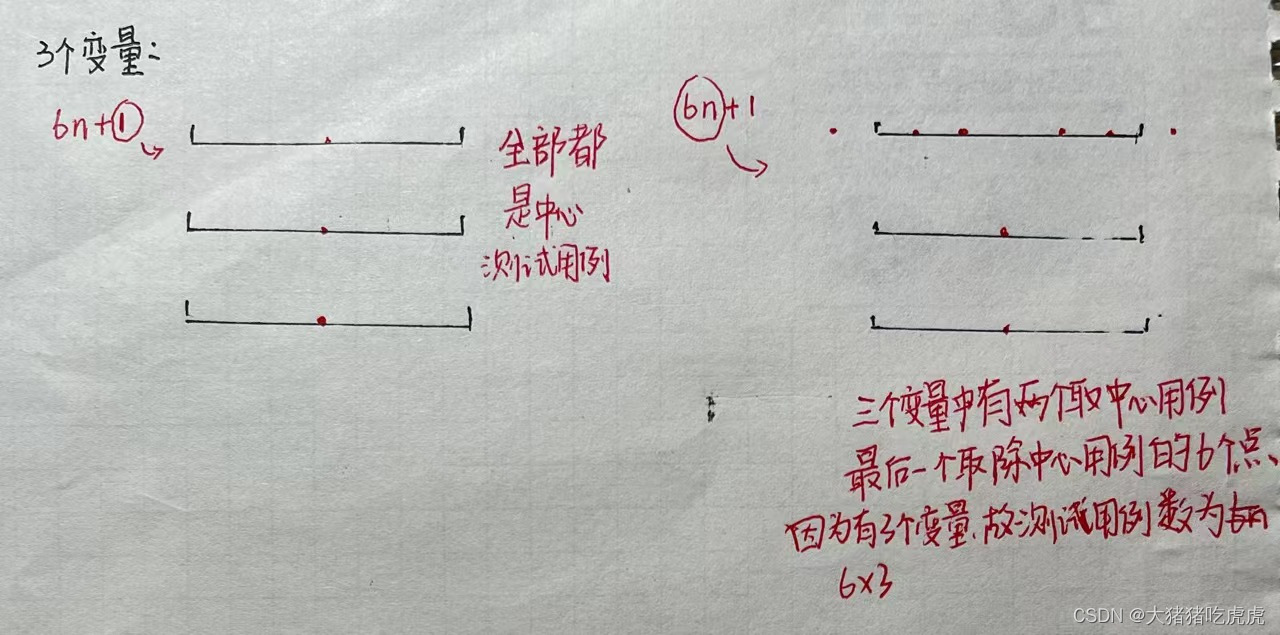 软件测试中最坏与一般健壮性测试用例区别