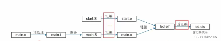 。在这里插入图片描述