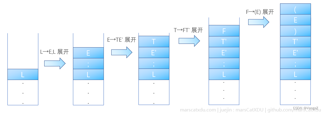 编译原理笔记13：自上而下语法分析（3）构造预测分析表、LL(1) 文法