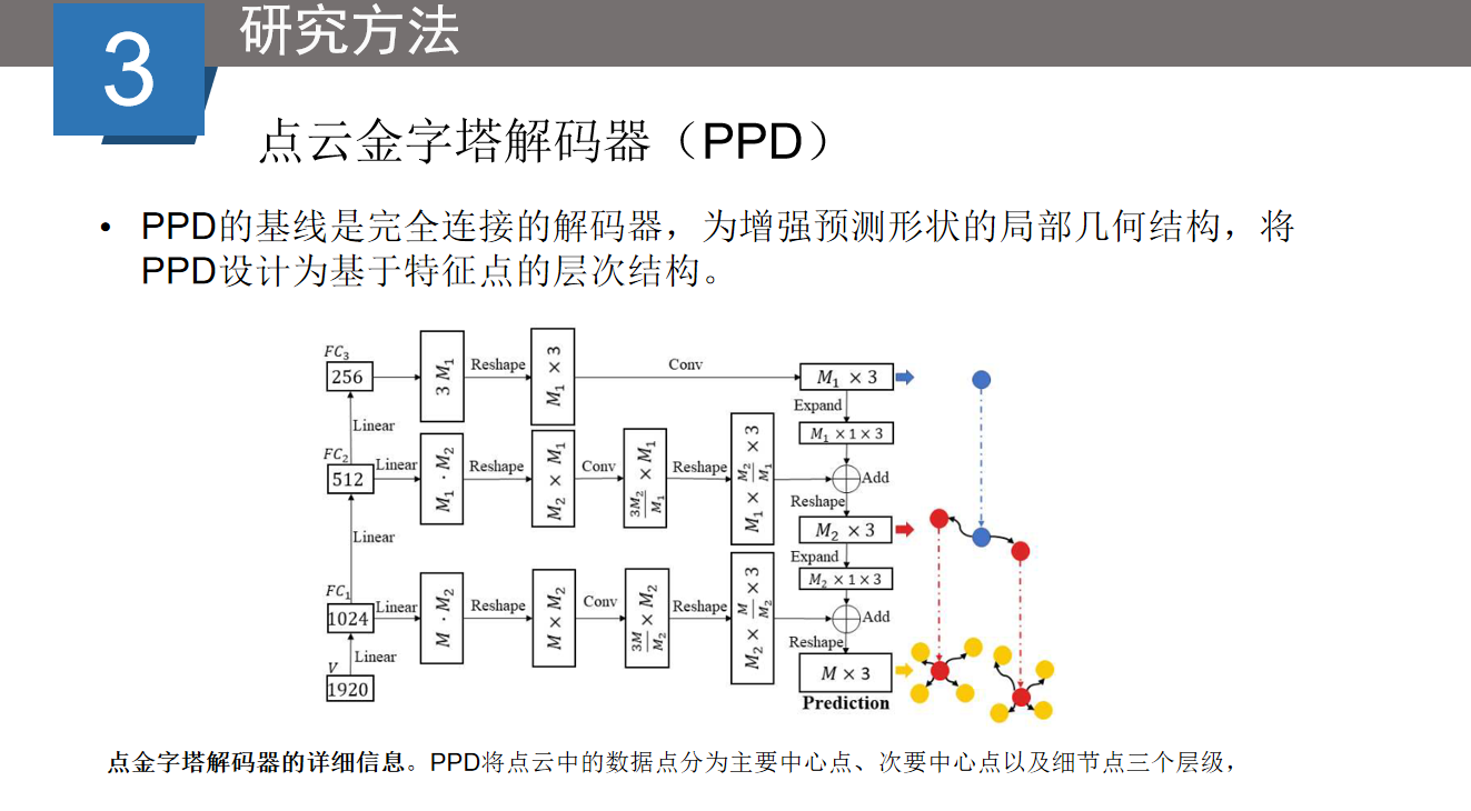 《PF-Net: Point Fractal Network for 3D Point Cloud Completion》_pfnet下载 ...