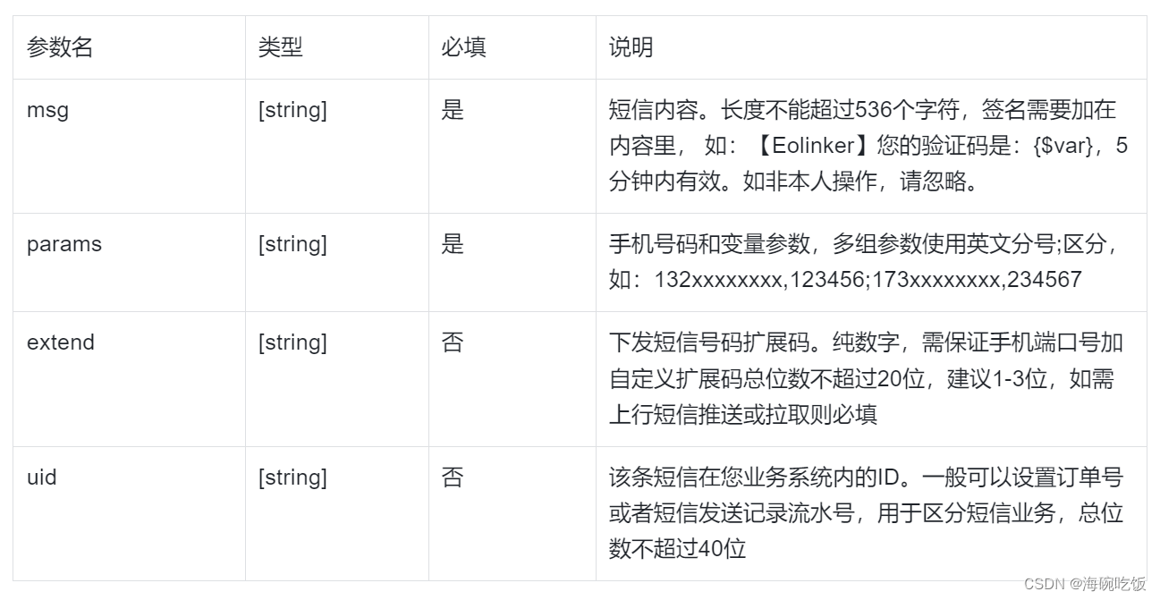 一文带你看透短信验证码