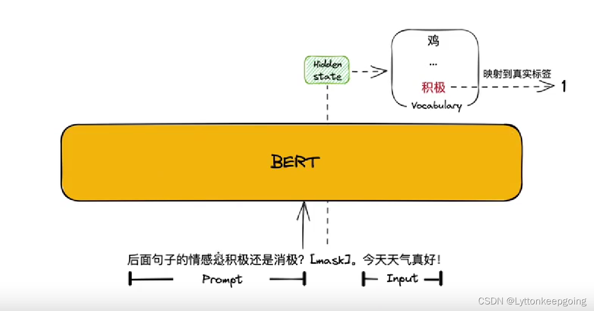 Prompt Learning详解