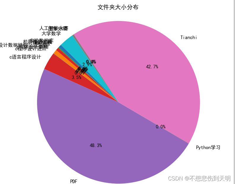 计算并展示指定文件夹的大小