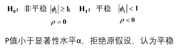 平稳序列的预测和拟合之单位根检验