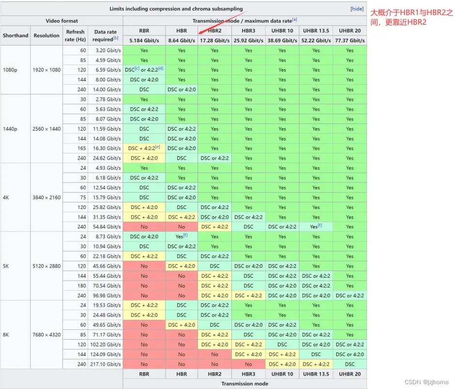 type-c接口普及_typeC接口旁边有个D (https://mushiming.com/)  第11张