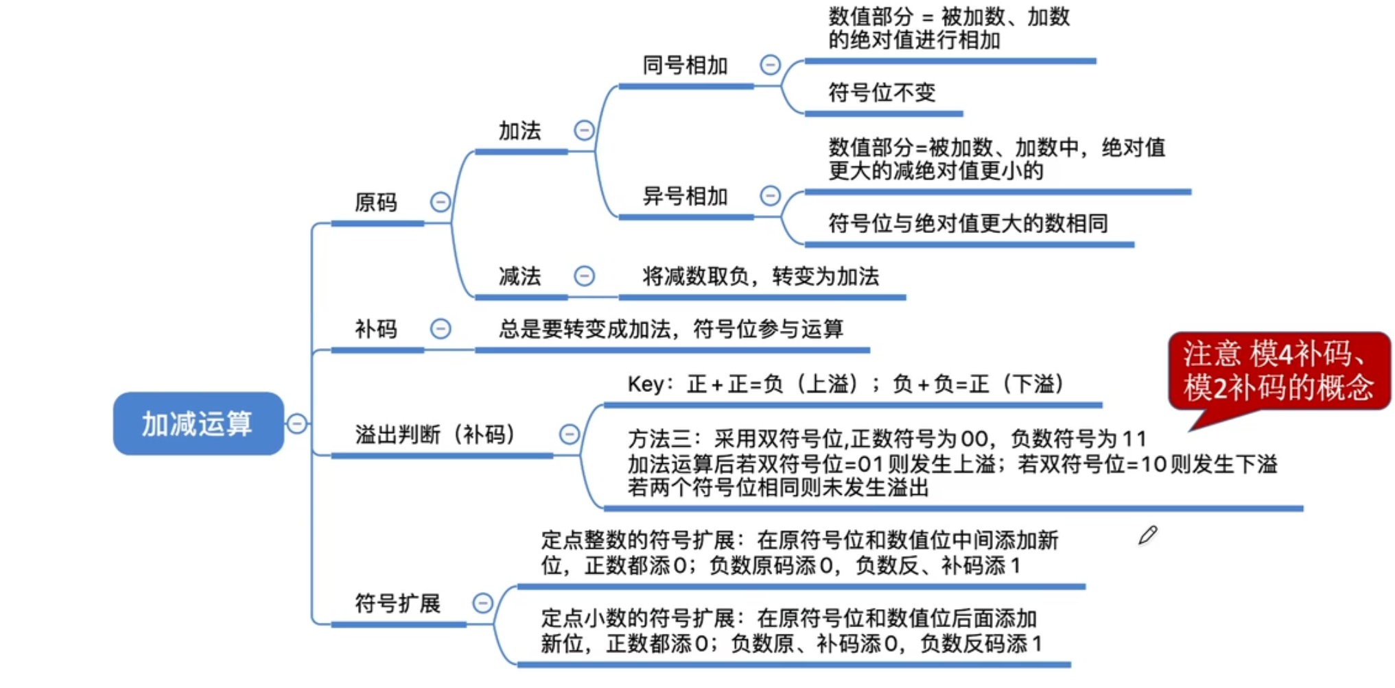 【计算机组成原理】数据的表示和运算（三）