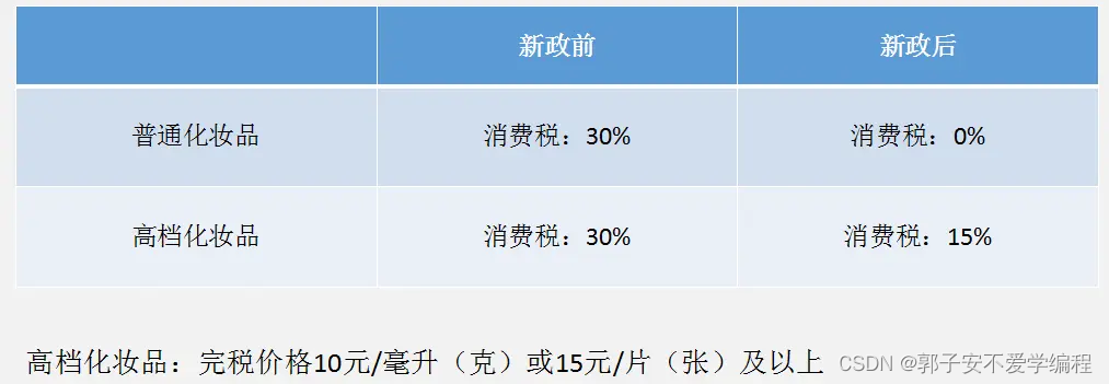 【电商】跨境电商「保税」业务（附支付宝、微信对接指南）