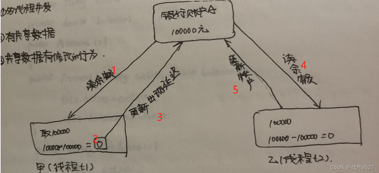 线程安全